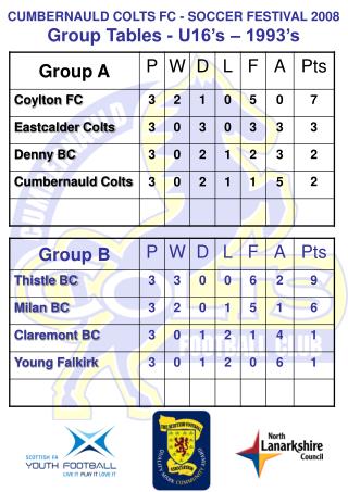 CUMBERNAULD COLTS FC - SOCCER FESTIVAL 2008 Group Tables - U16’s – 1993’s