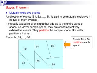 Bayes Theorem