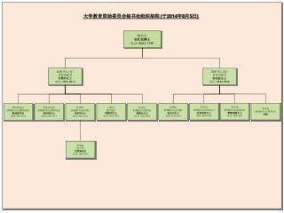 大学教育资助委员会秘书处组织架构 ( 于 20 14 年 8 月 5 日 )