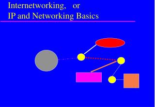 Internetworking, or IP and Networking Basics