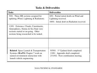 Tasks &amp; Deliverables