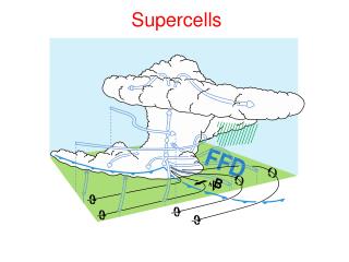 Supercells