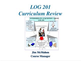 LOG 201 Curriculum Review