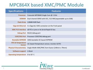 MPC864X based XMC/PMC Module