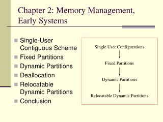 Chapter 2: Memory Management, Early Systems