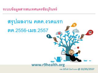 ระบบข้อมูลสารสนเทศนครชัยบุรินทร์