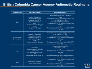 British Columbia Cancer Agency Antiemetic Regimens