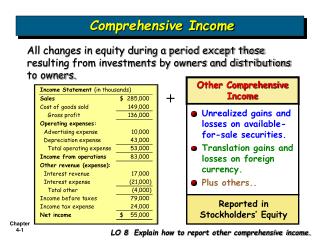 Comprehensive Income