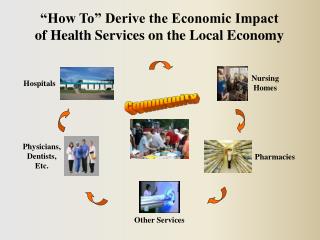 “How To” Derive the Economic Impact of Health Services on the Local Economy