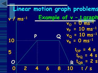 Linear motion graph problems