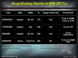 Drug-Eluting Stents in AMI (RCTs)
