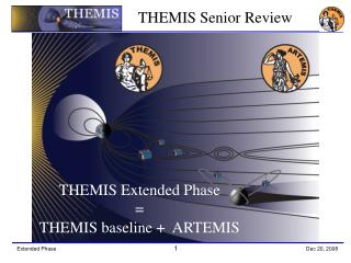 THEMIS Extended Phase = THEMIS baseline + ARTEMIS