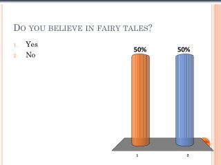 Do you believe in fairy tales?