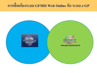 การเชื่อมโยงระบบ GFMIS Web Online กับ ระบบ e-GP