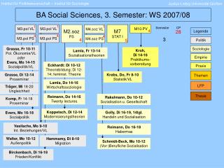 BA Social Sciences, 3. Semester: WS 2007/08