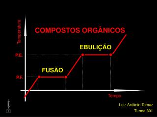 EBULIÇÃO