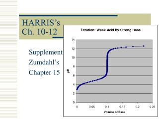 HARRIS’s Ch. 10-12