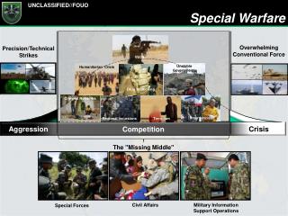 Special Warfare