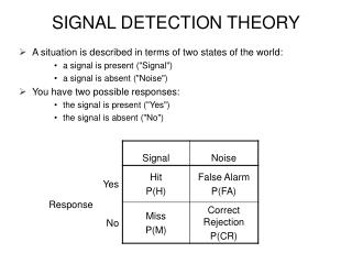 SIGNAL DETECTION THEORY