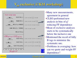 V ub exclusive (CKM workshop)