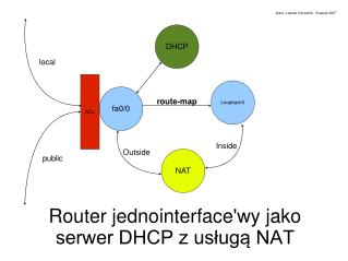Router jednointerface'wy jako serwer DHCP z usługą NAT