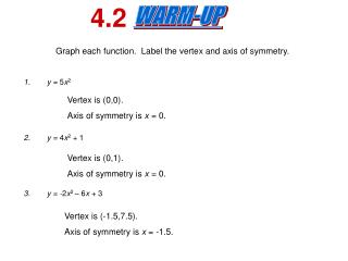 Graph each function. Label the vertex and axis of symmetry.