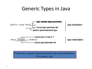 Generic Types in Java