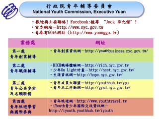 行 政 院 青 年 輔 導 委 員 會 National Youth Commission, Executive Yuan