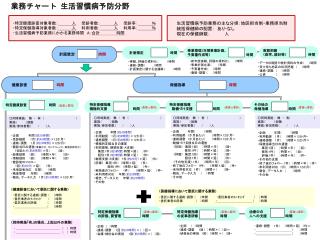 ・企画　 　　　年間（ 約 25 時間 ） ・受診勧奨　 1 月（ 約 45 時間 ） ×12 か月 = ・連絡・調整 1 月（ 約 20 時間 ） ×12 か月 =