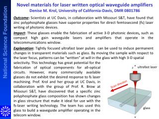 ultrafast laser