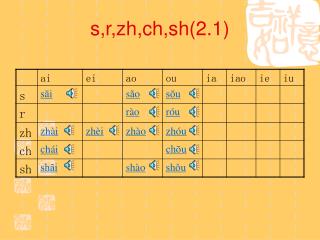 s,r,zh,ch,sh(2.1)