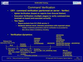 Command Verification