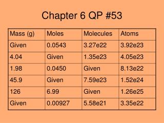 Chapter 6 QP #53