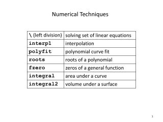 Numerical Techniques