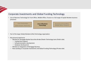 Corporate Investments and Global Funding Technology
