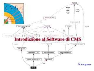 Introduzione al Software di CMS