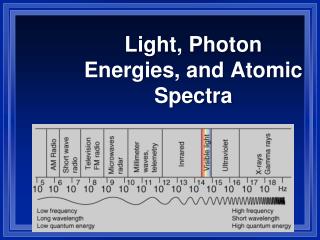 Light, Photon Energies, and Atomic Spectra
