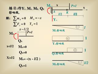 练习 : 作 Y A , M A , M K , Q K 影响线 .