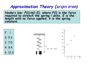 Approximation Theory ( (תורת הקרוב