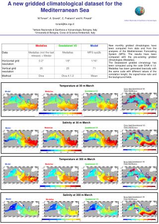 A new gridded climatological dataset for the Mediterranean Sea