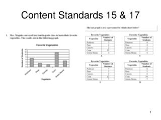 Content Standards 15 &amp; 17
