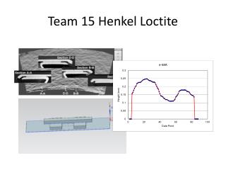 Team 15 Henkel Loctite