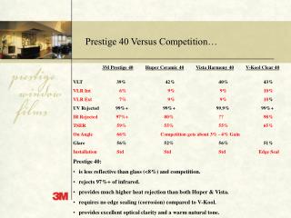 Prestige 40 Versus Competition…