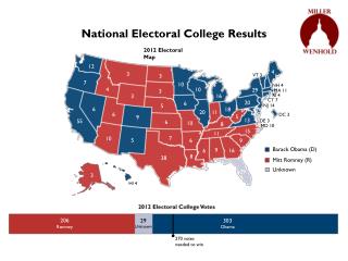 National Electoral College Results