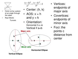 Center: (h, k) AOS: x = h and y = k Orientation: Horizontal if a &gt;b Vertical if a&lt;b