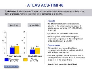 ATLAS ACS-TIMI 46