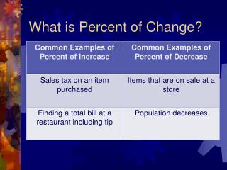 What is Percent of Change?