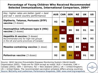 Outcomes: Rates of Selected Avoidable Events International Comparison, Various Years 1998 to 2001*