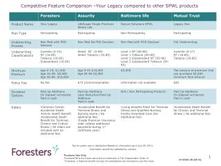 Competitive Feature Comparison –Your Legacy compared to other SPWL products