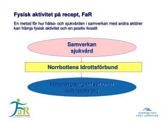 Fysisk aktivitet på recept, FaR